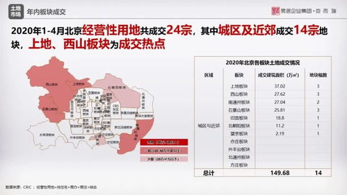 商品住宅供求持續回升，房企積極拿地的市場信號