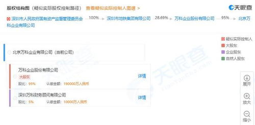 萬科系密集布局天津 一周新增六家信息咨詢子公司，透露出什么信號(hào)？